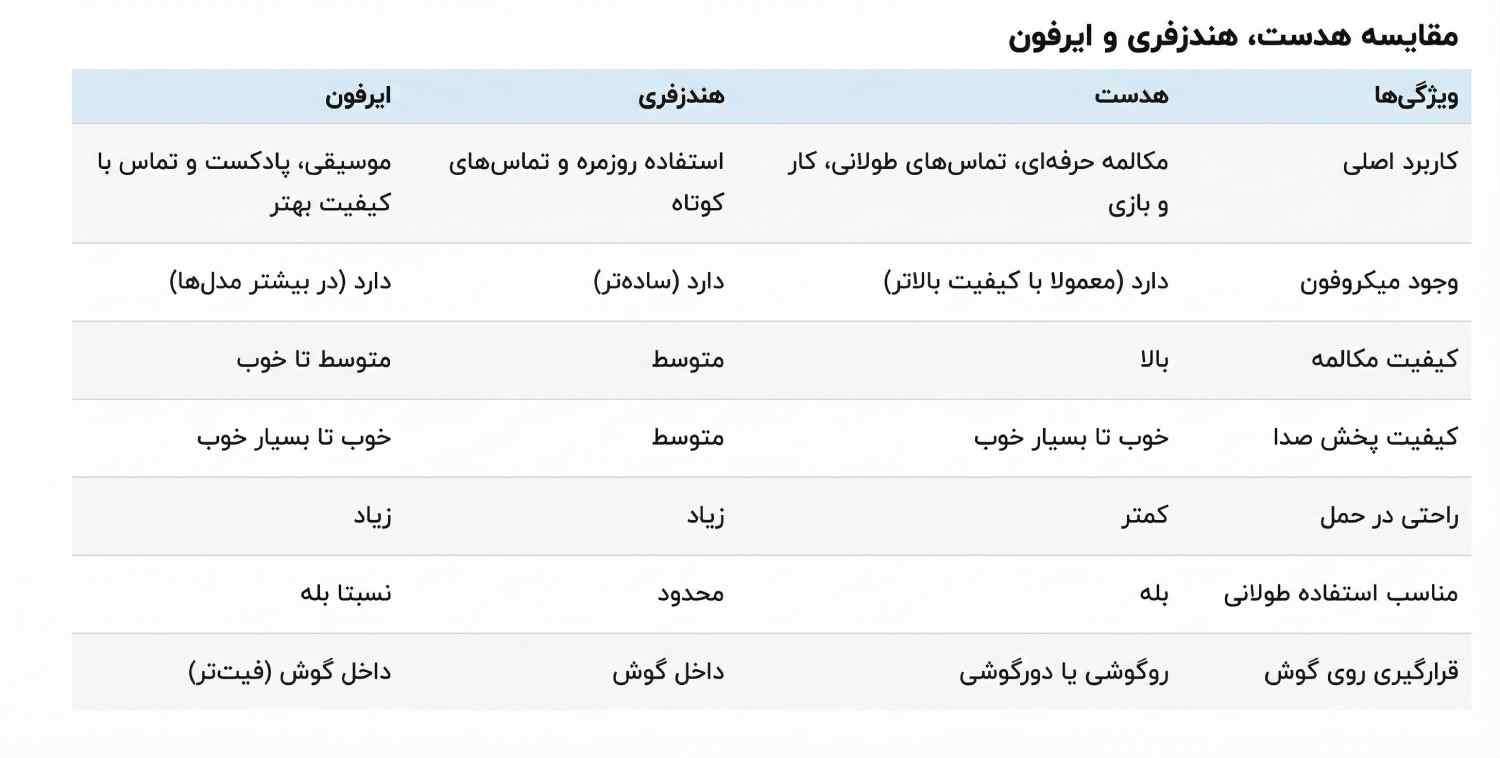 مقایسه هدست، هندزفری و ایرفون