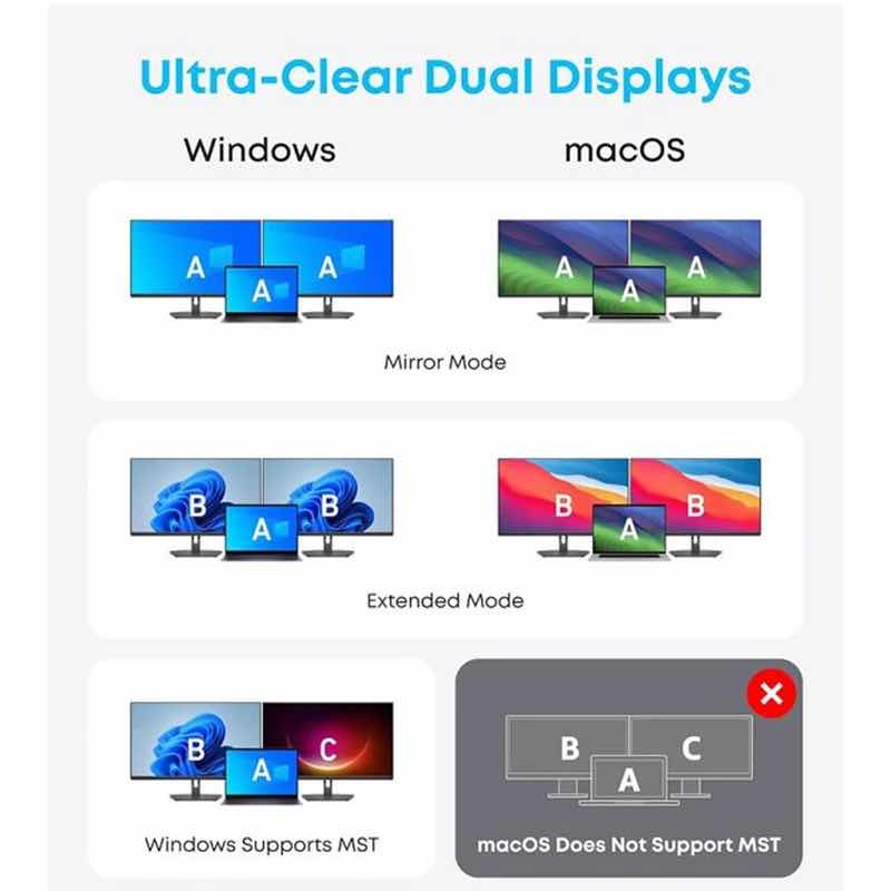 هاب 14 پورت USB-C انکر مدل A8389